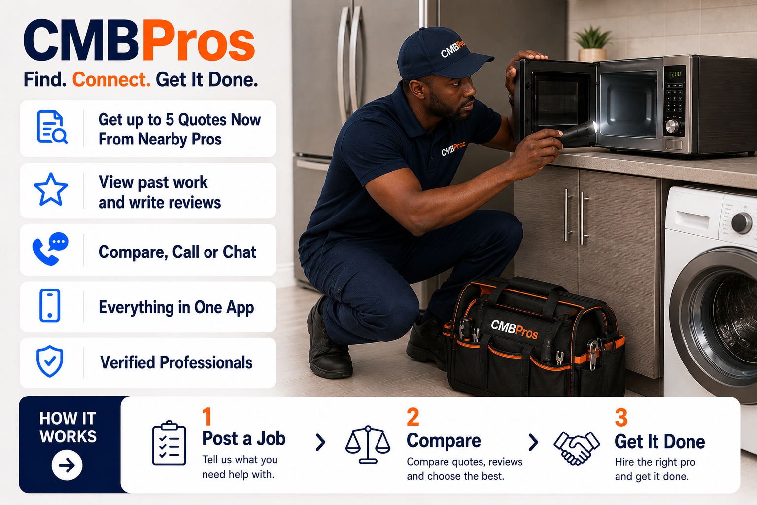 Microwave repair technician in Libala